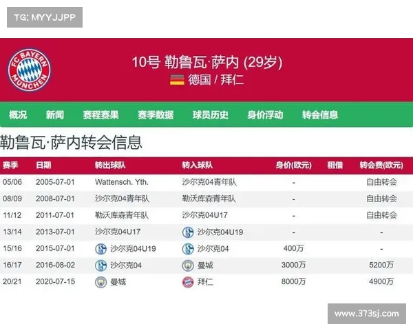 德转评夏窗:利物浦皇马加拉塔萨雷转会操作大师级表现分析 德转评夏窗:利物浦皇马加拉塔萨雷转会操作大师级表现分析